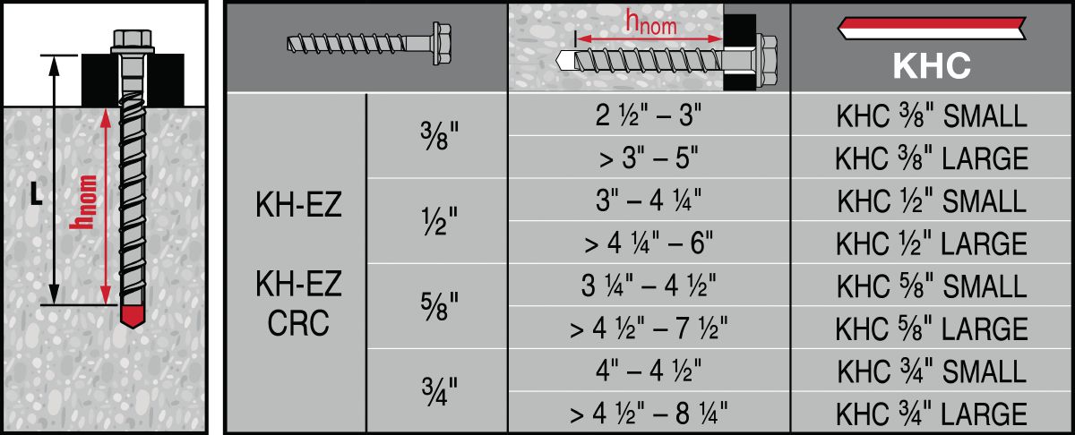Selector for Kwik-X